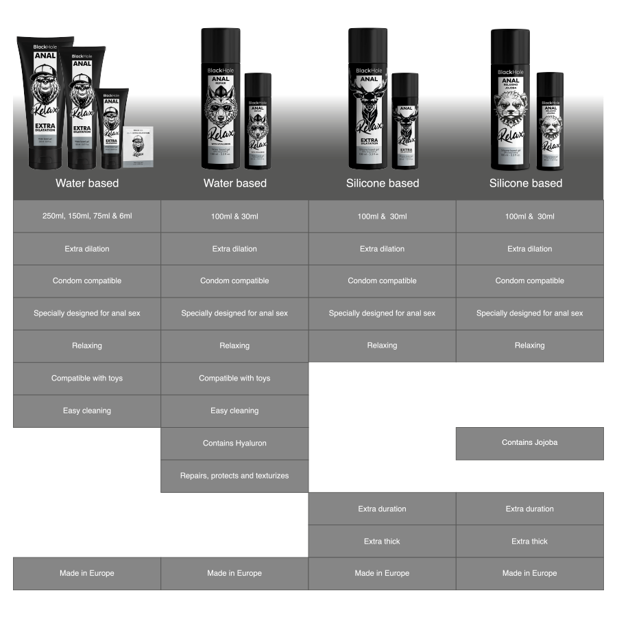 BLACK HOLE - JOJOBA RELAX ANAL RELAXER SILICONE BASE 100 ML